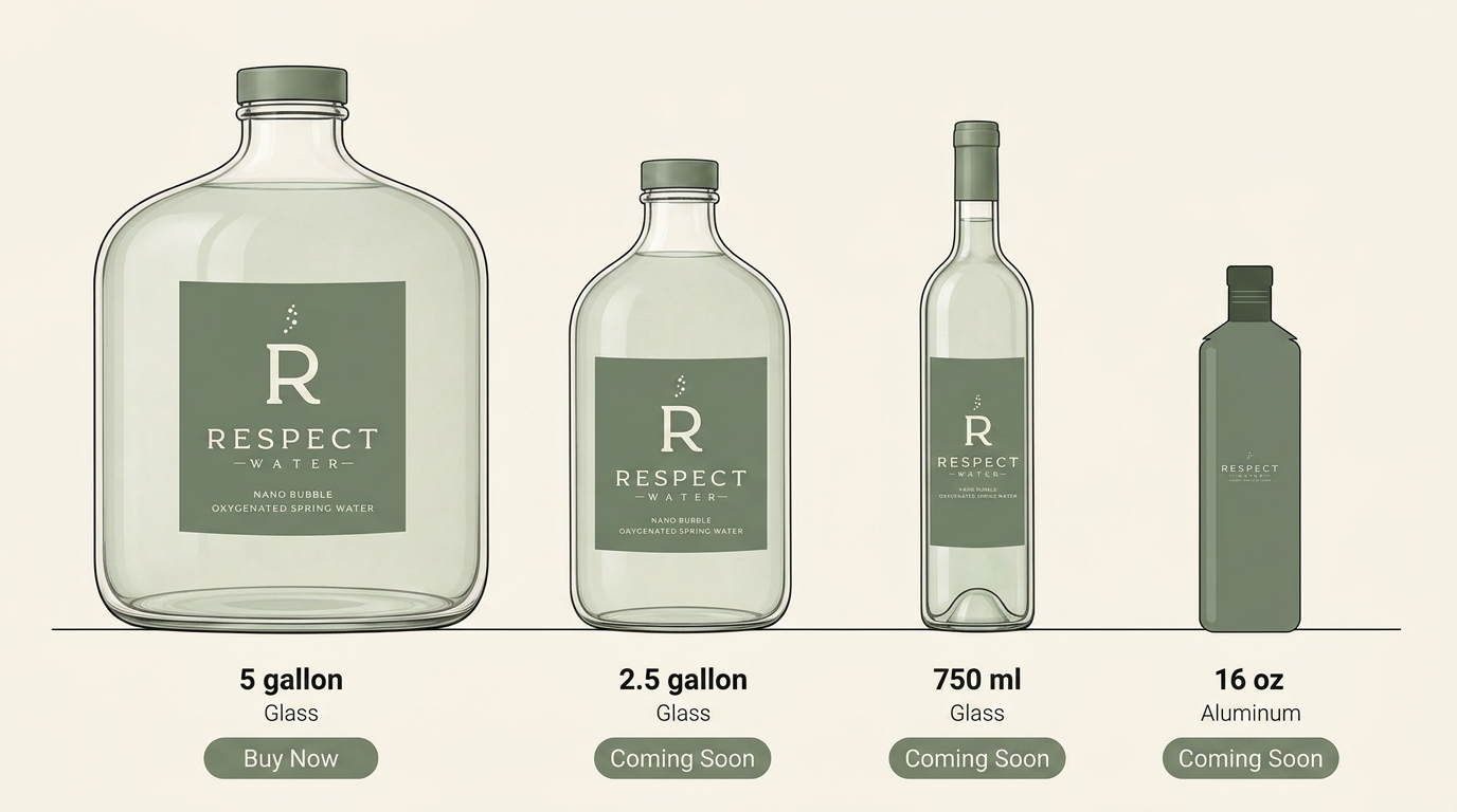 Respect Water lineup — 5 gallon, 2.5 gallon, 750ml, 16oz